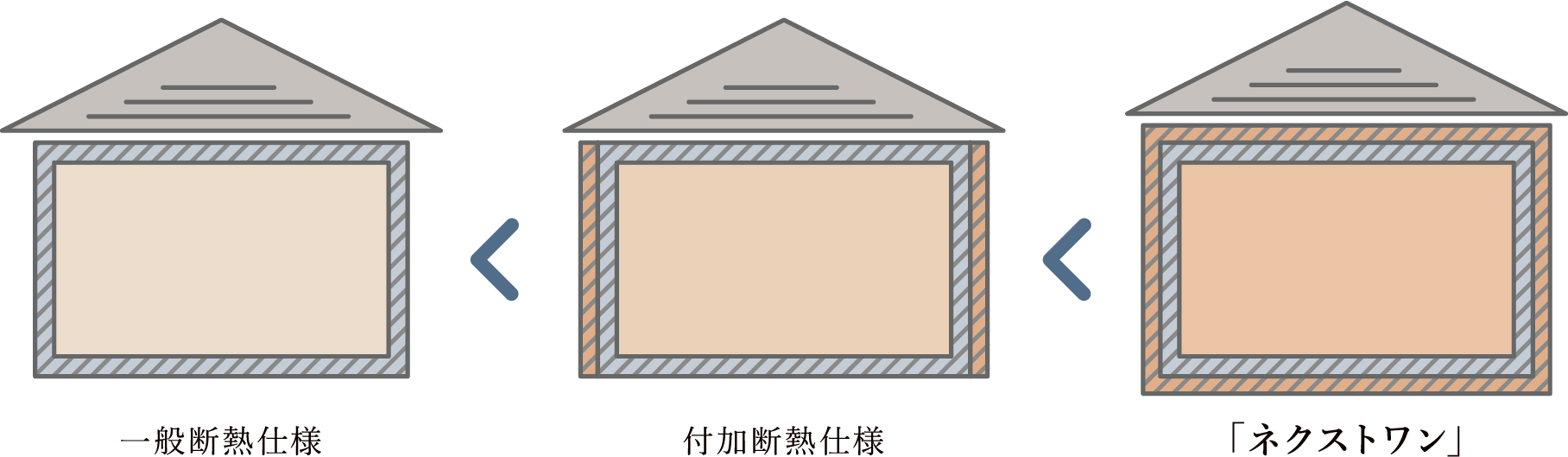 断熱性・省エネ性