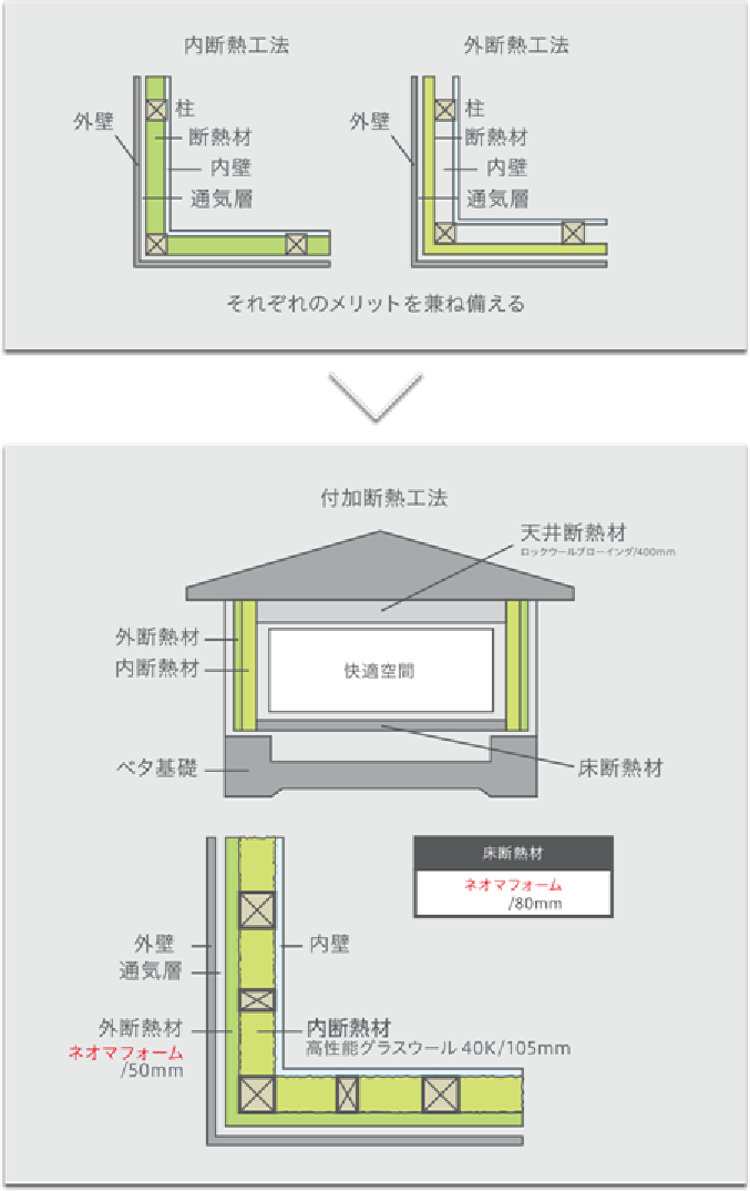 オリジナル断熱プレミアム仕様