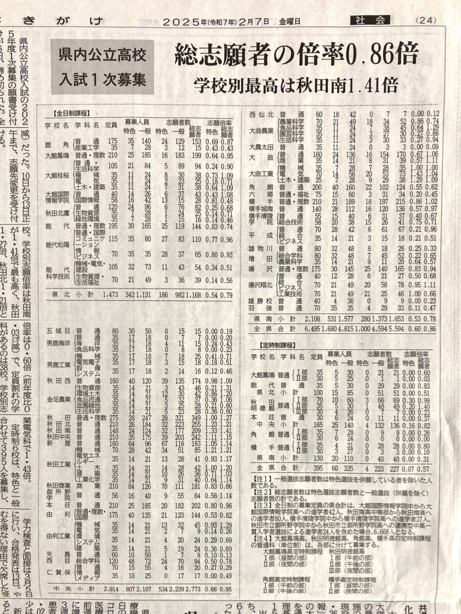 『もはや入試ではない』。