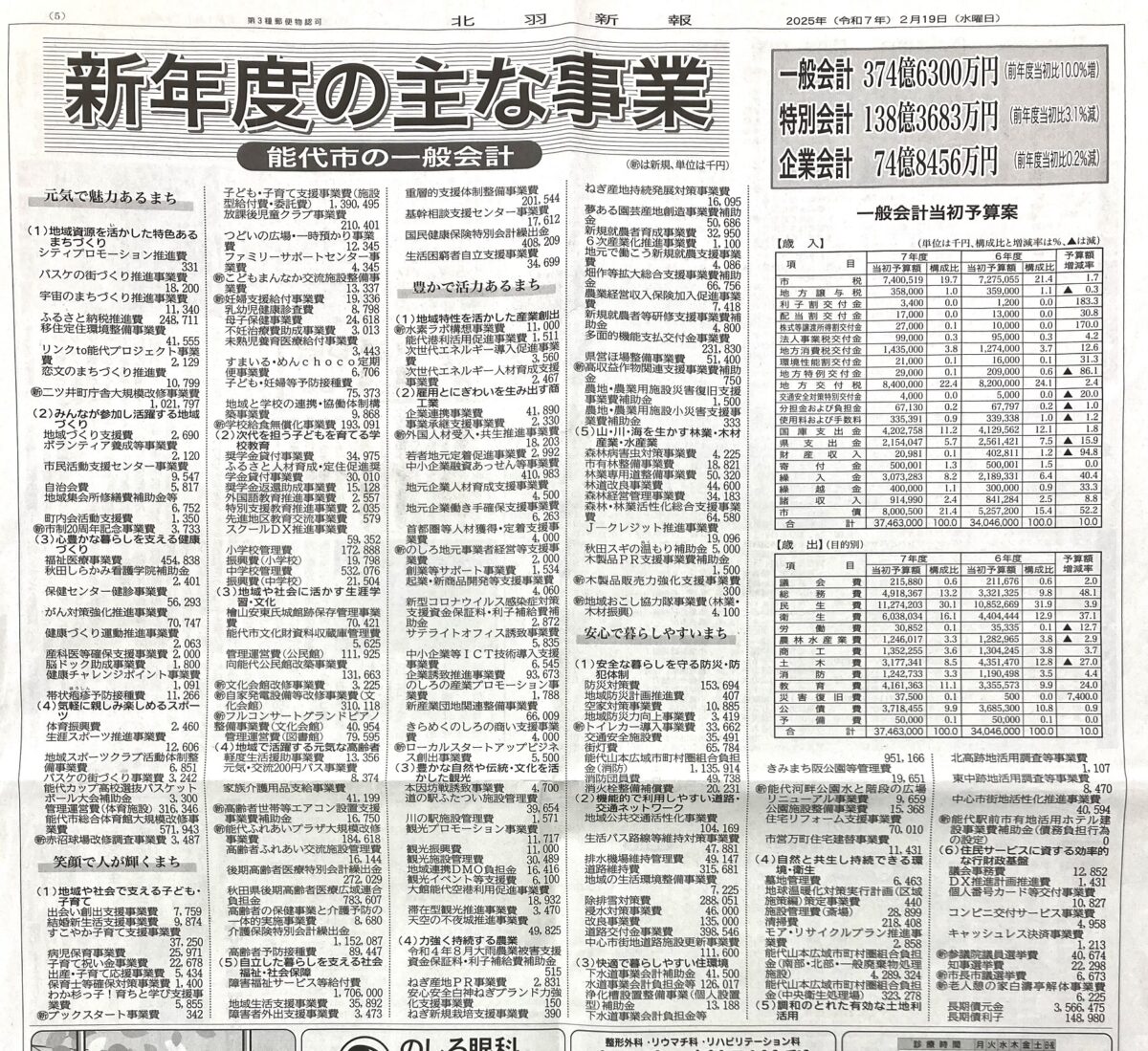 『能代市の本気②』。