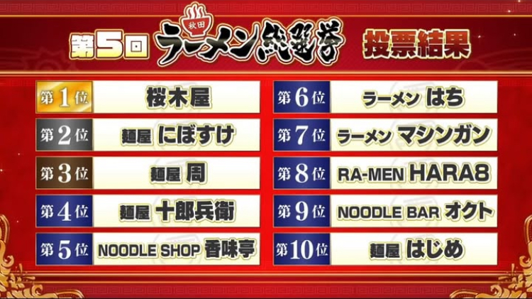『総選挙投票結果』。