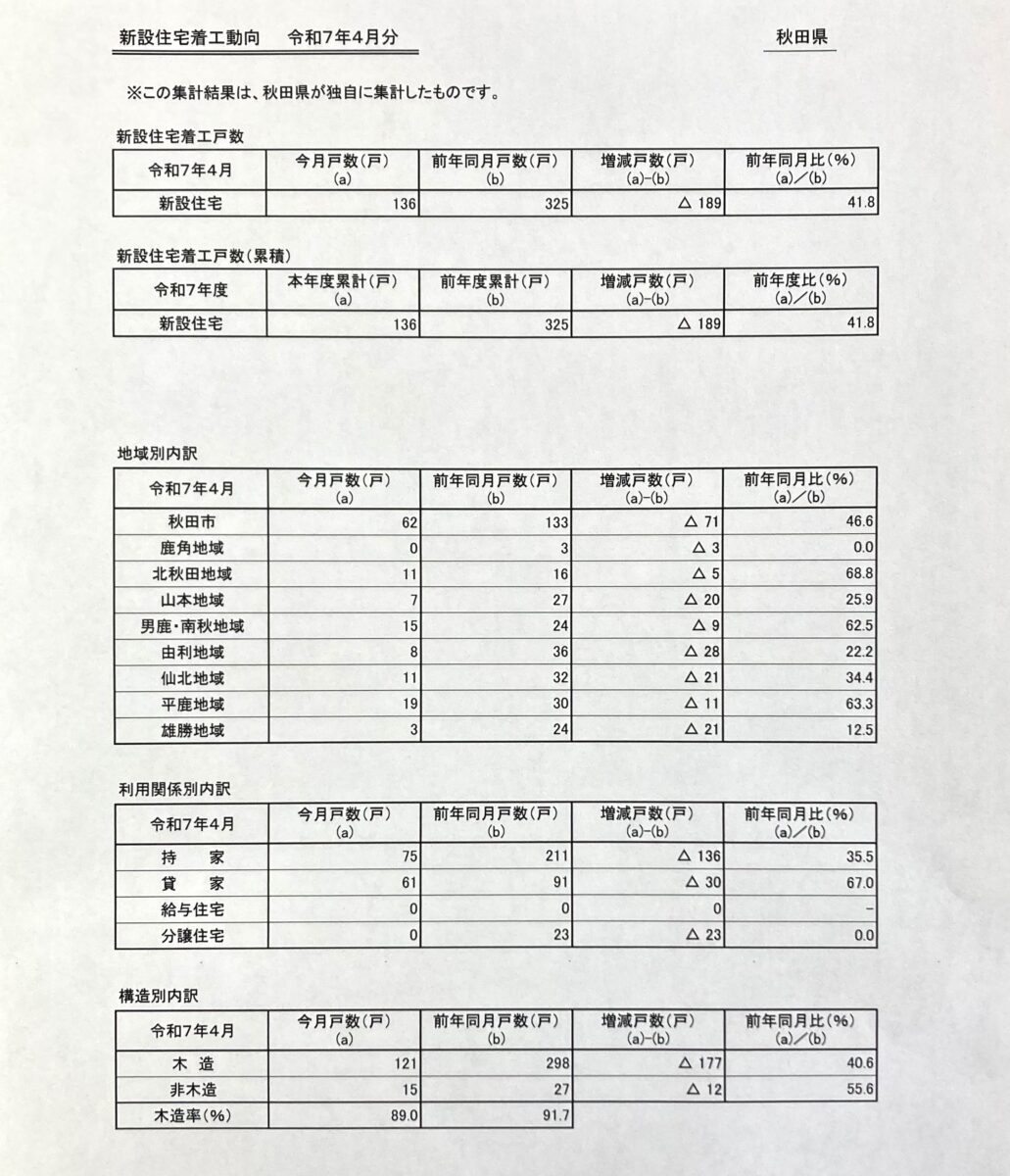 『衝撃的な落ち込み』。