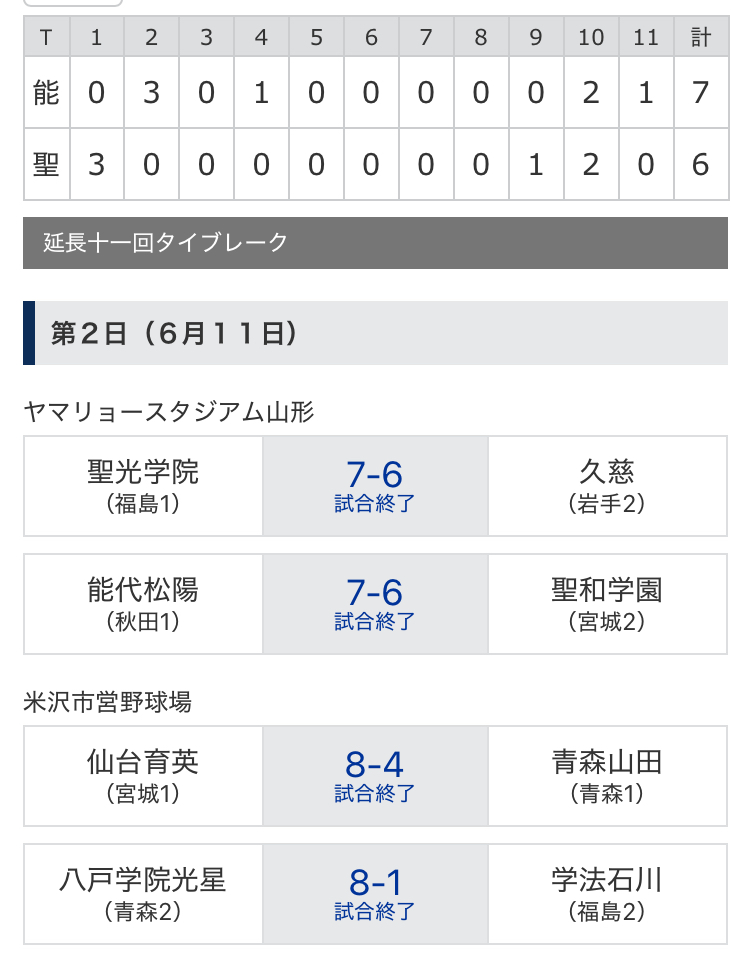 『７対６で逃げ切り』。