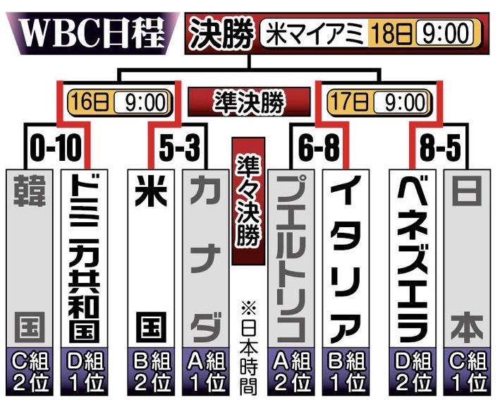 『敗退の現実』。