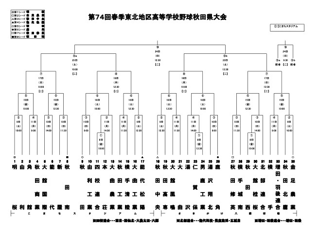 『春県大会組み合わせ』。