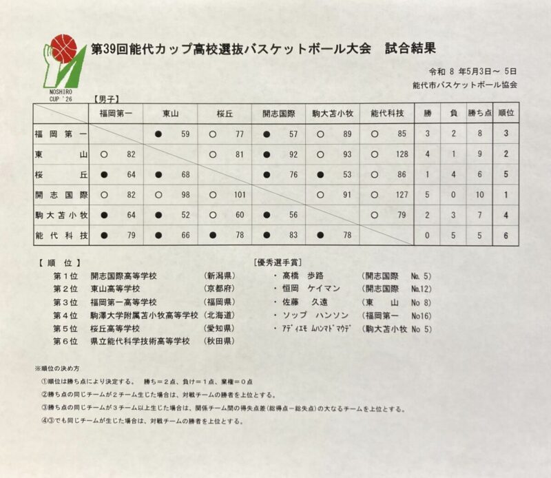 『今年の能代カップ』。