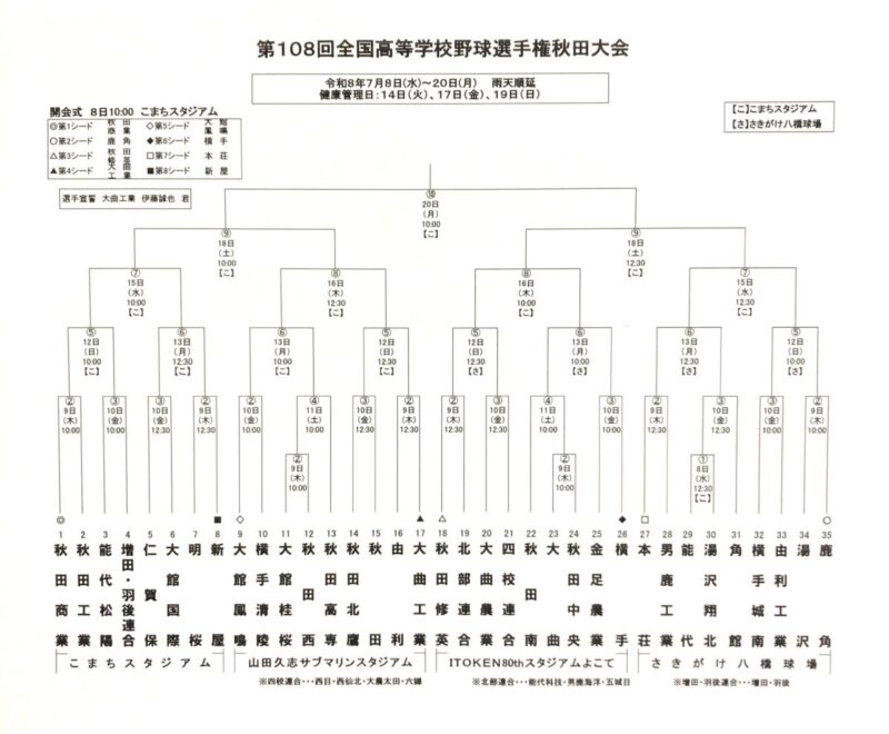 『大熱戦予想』。