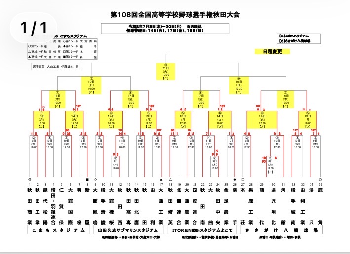 『大熱戦予想②』。